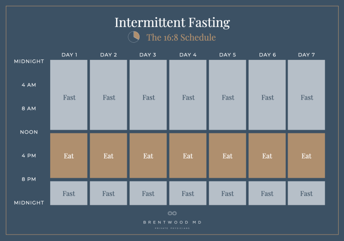 How to start intermittent fasting