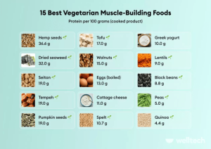 Best foods for muscle building