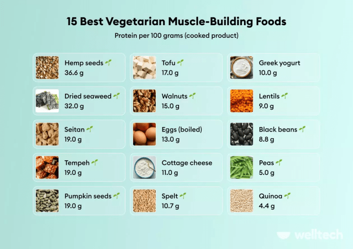 Best foods for muscle building