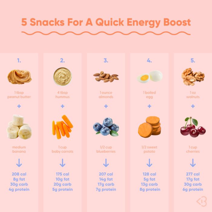 Energy-boosting snacks