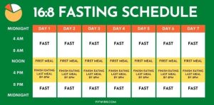 How to start intermittent fasting