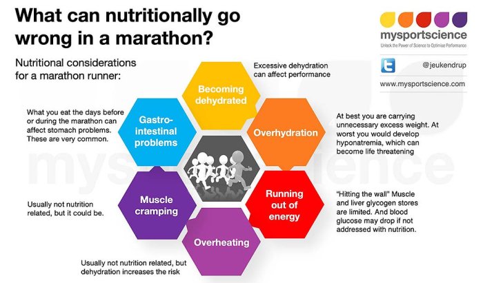 How to fuel for a marathon