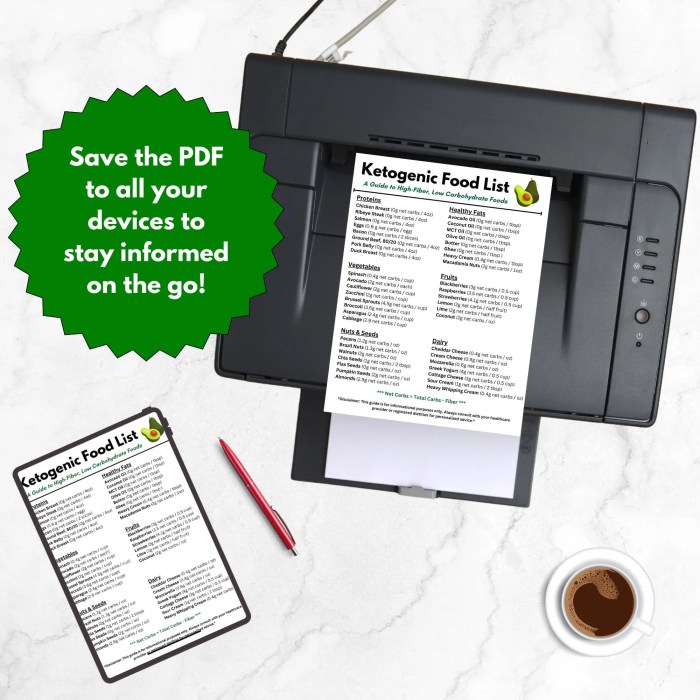 Keto grocery shopping list