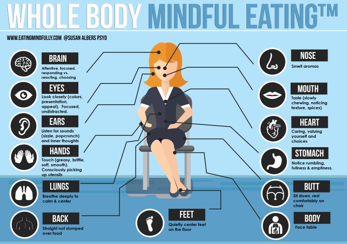 Mindful eating for weight management