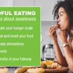 Mindful Eating for Weight Management